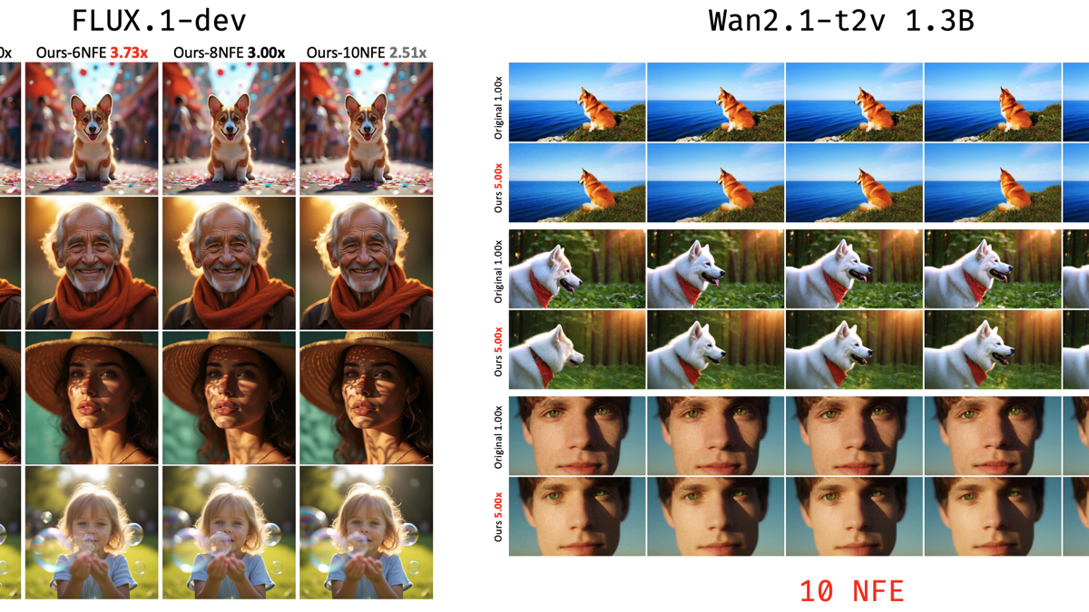 Budget-Constrained Step-Level Diffusion Caching