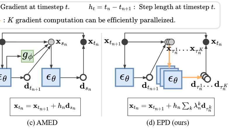 EPD-Solver