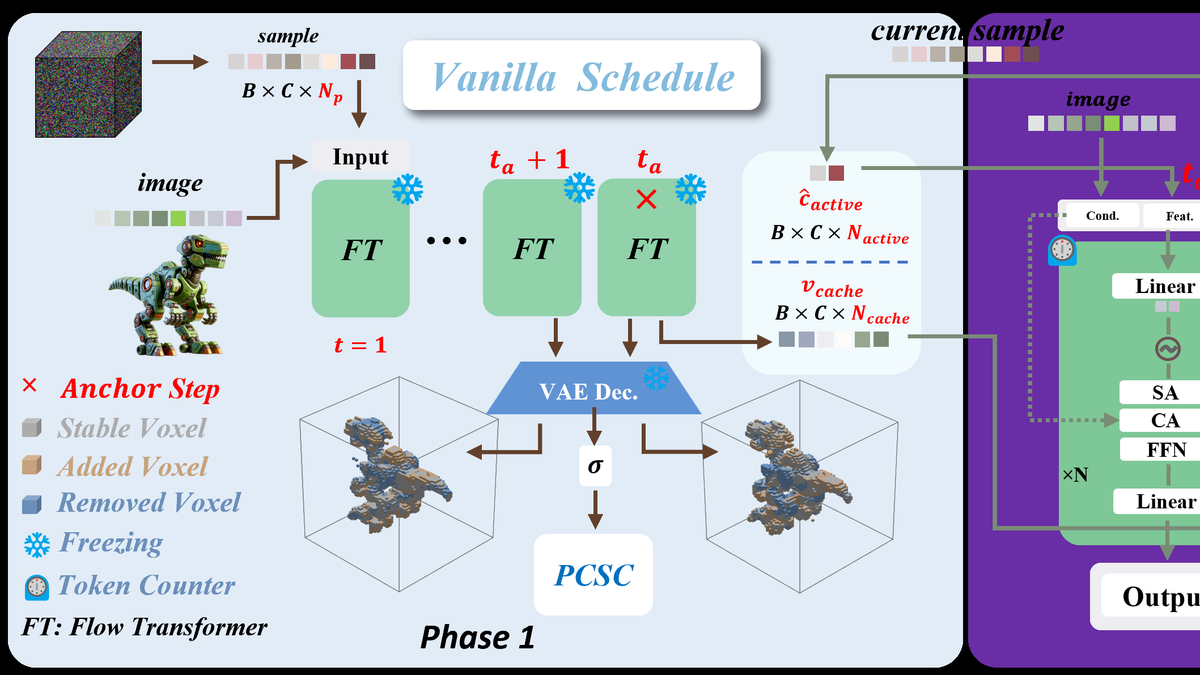 Fast3Dcache