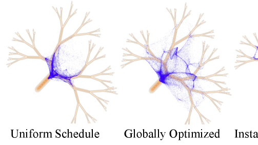 Instance-Aware Discretizations