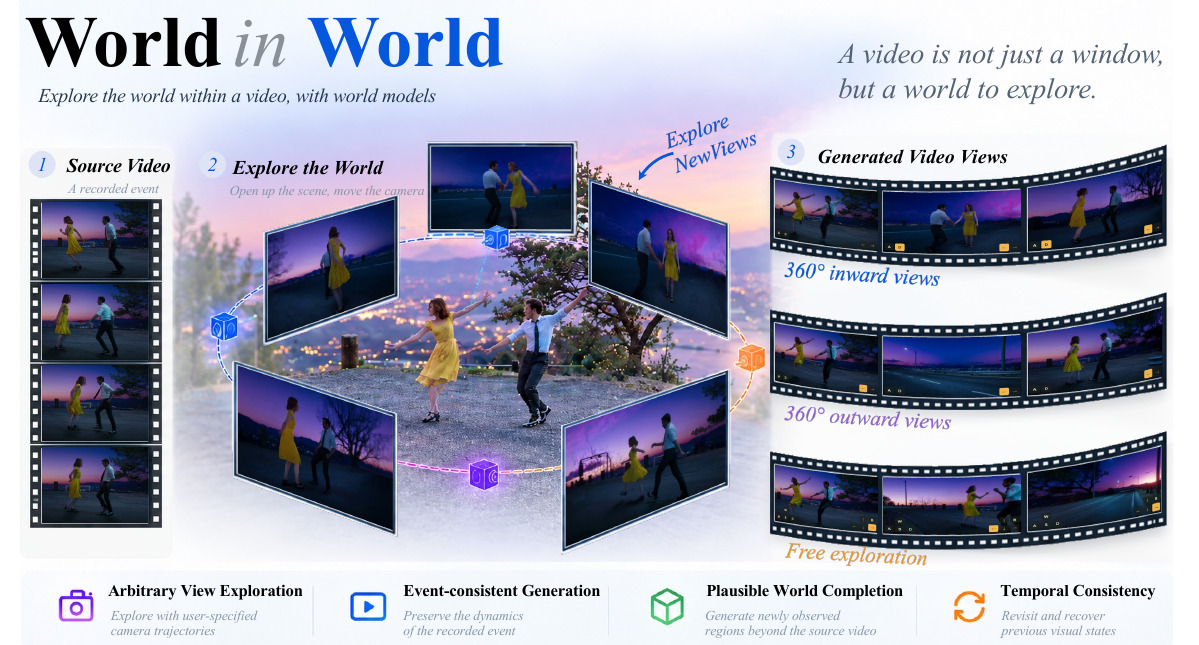 World in World